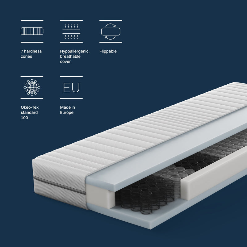 Why your mattress might be the reason you wake up tired